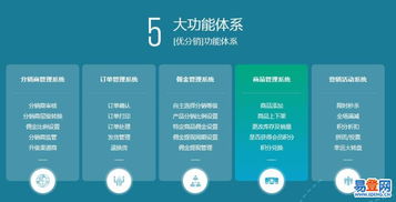青島網站建設，我們只做精品——打造青島及周邊地區的企業卓越在線門戶