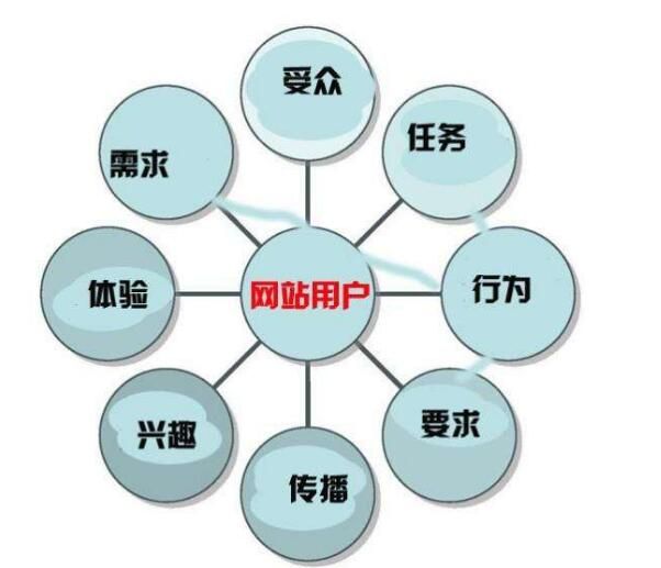打破常規(guī) 網(wǎng)站運營如何告別千篇一律的設(shè)計方式