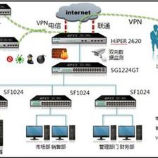 艾泰科技 為中小企業(yè)網(wǎng)絡(luò)保駕護(hù)航，助力互聯(lián)網(wǎng)銷售騰飛