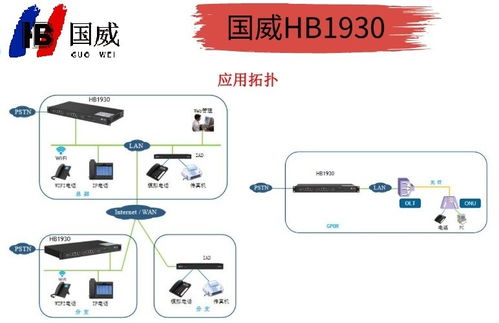 國威HB1930網絡程控交換機 互聯網直銷，開啟高效通信新紀元
